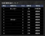 商人ランキング (活動)H18.12.27時点.JPG